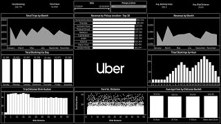 Famous Create Uber Dashboard with Tableau in 19 Minutes Profile