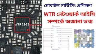 Network Section New Concept . Explain About WTR Network ic Advance Diagram.