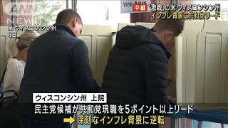 【米中間選挙】激戦州ウィスコンシン　インフレ背景に共和党リード(2022年11月9日)