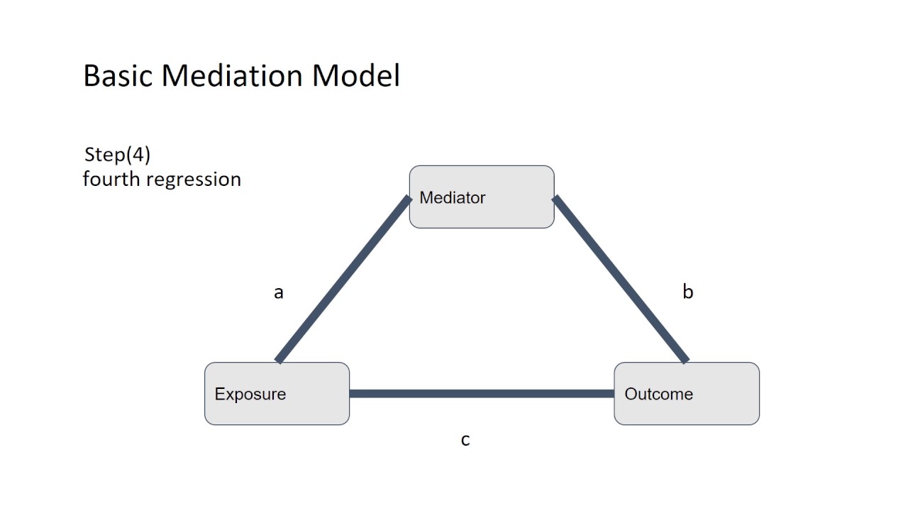 mediation analysis research paper