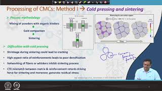 Lecture 17 : Ceramic Matrix Composites (CMCs) - Basic concept, Processing .... #swayamprabha #CH35SP
