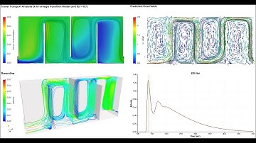 CFD Model of Tracer Transport in Contact Tank by OpenFOAM