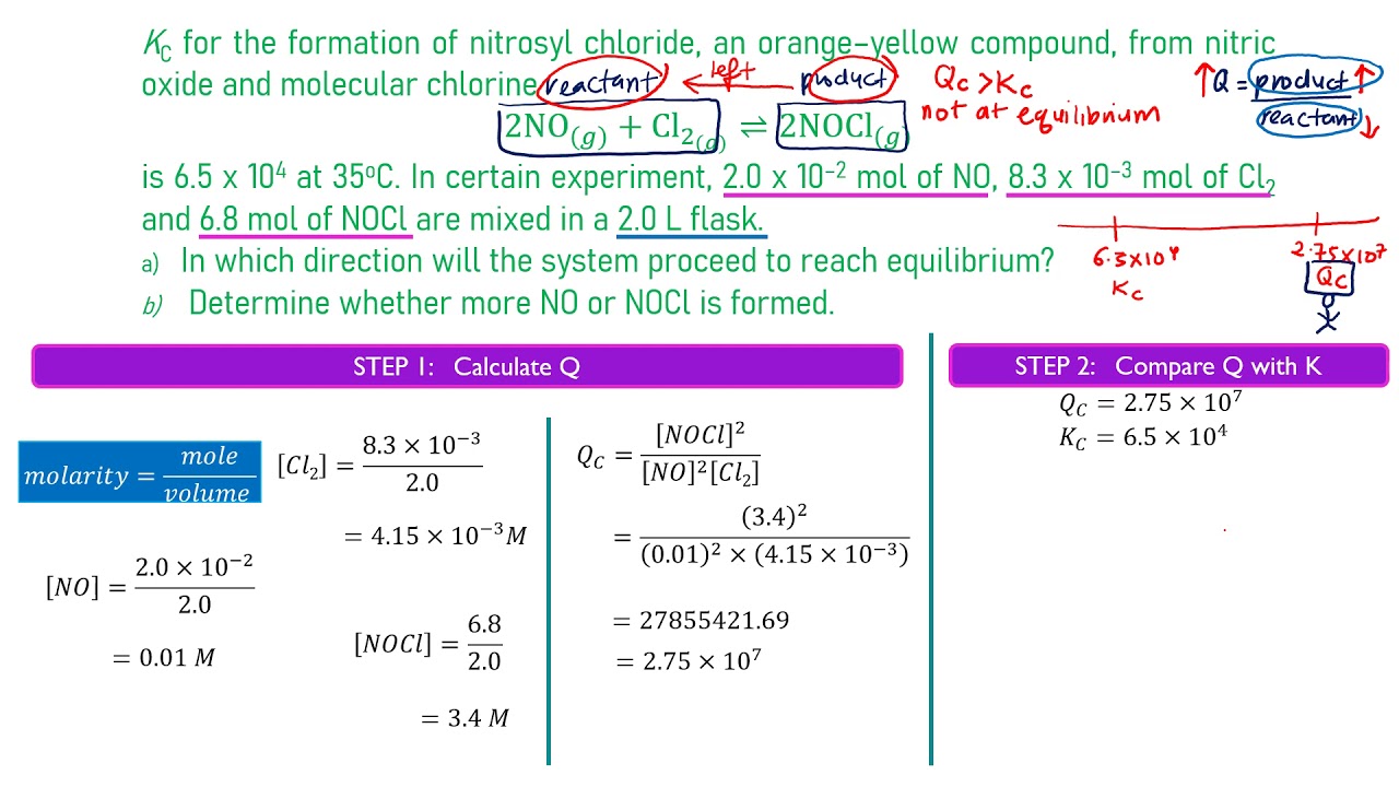 CALCULATION OF REACTION QUOTIENT YouTube