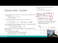 BFM3303 - DC Machine: Steady-state loaded & transient characteristics