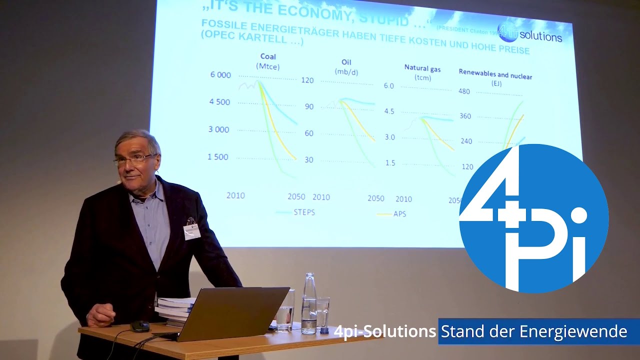 Stand der Energiewende – Heinrich Fischer – 4Pi Solutions