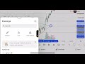 Triangle pattern analysis in GOLD/US DOLLAR (XAU/USD)