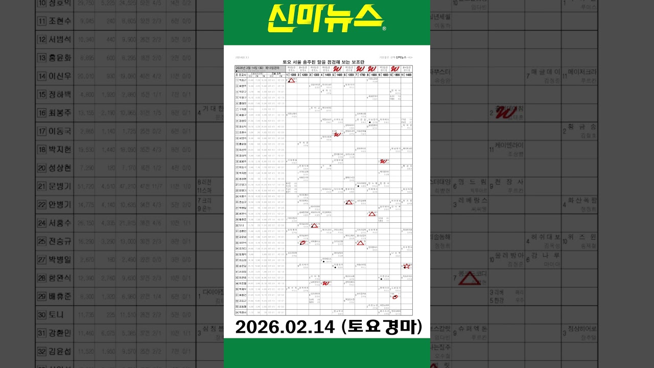 [토요경마] 《신마뉴스》 26년 2월 14일 출주마【체크보기】✔️ / skrace TV / 우등경마 시리즈👍/ #Shorts