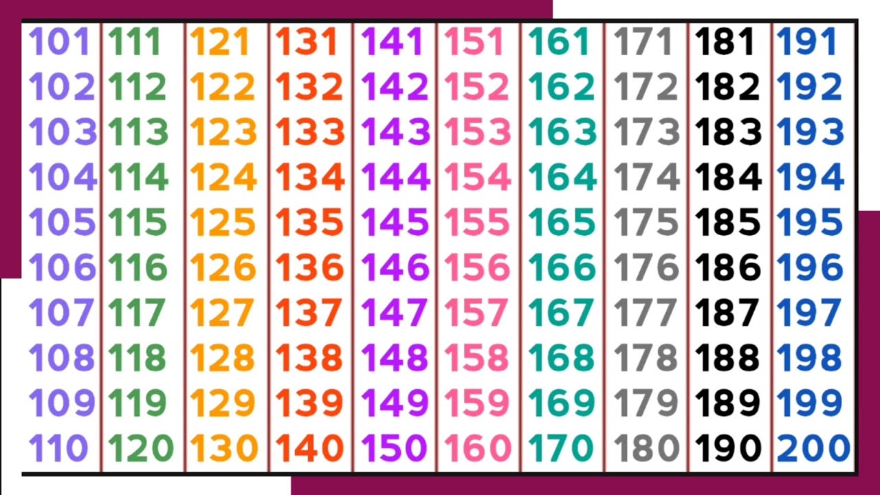 counting-from-1-to-200-counting-after-100-1-se-200-tak-ginti
