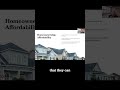 Stand Out as a Mortgage Pro with Homebuyer Education #mortgagetips #firsttimebuyer