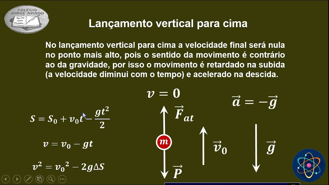 Lançamento vertical para cima YouTube