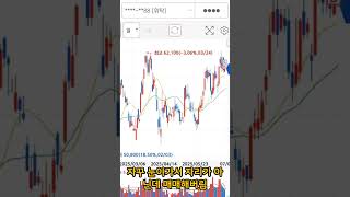 직장인 10만원으로 매매하기 1일차