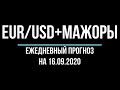 Евро доллар и пары мажоры - прогноз форекс на 16 сентября 2020. Технический анализ графика  цены.