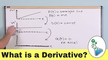 Mastering Calculus: What is a Derivative?  Why is it Important?