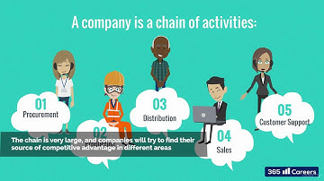 7.1  The quest for a competitive advantage   An Introduction