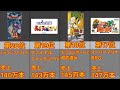 スーパーファミコンソフト　歴代売上ランキング20