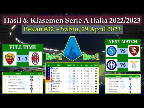 Hasil Liga Italia Tadi Malam - AS Roma vs AC Milan - Klasemen Serie A Italia 2022/2023 Pekan 32