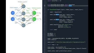 Simple Neural Network : Python