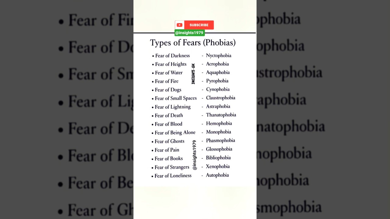 Types of Fears (Phobias) II INSIGHTS-GK II 