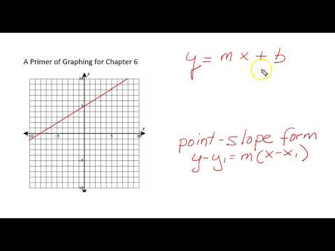 Primer on Graphing Chap 6
