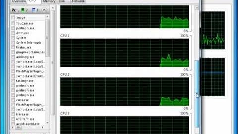 How To - Unpark CPU Cores