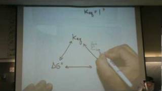 Equation Summary Nernst
