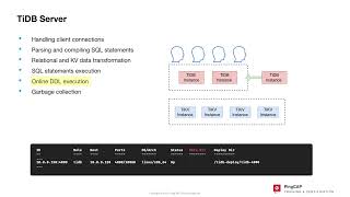 TiDB Architecture Explained: TiDB Server, TiKV, PD & TiFlash Introduction