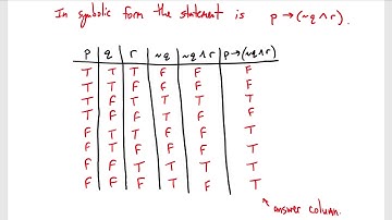 Chapter 3.3 - Truth Tables for the Conditional and Biconditional