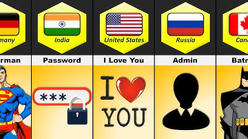 Common Password From Different Countries
