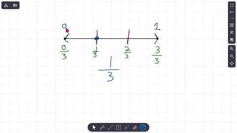 3rd Grade | Fractions | Partitioning on a Number Line