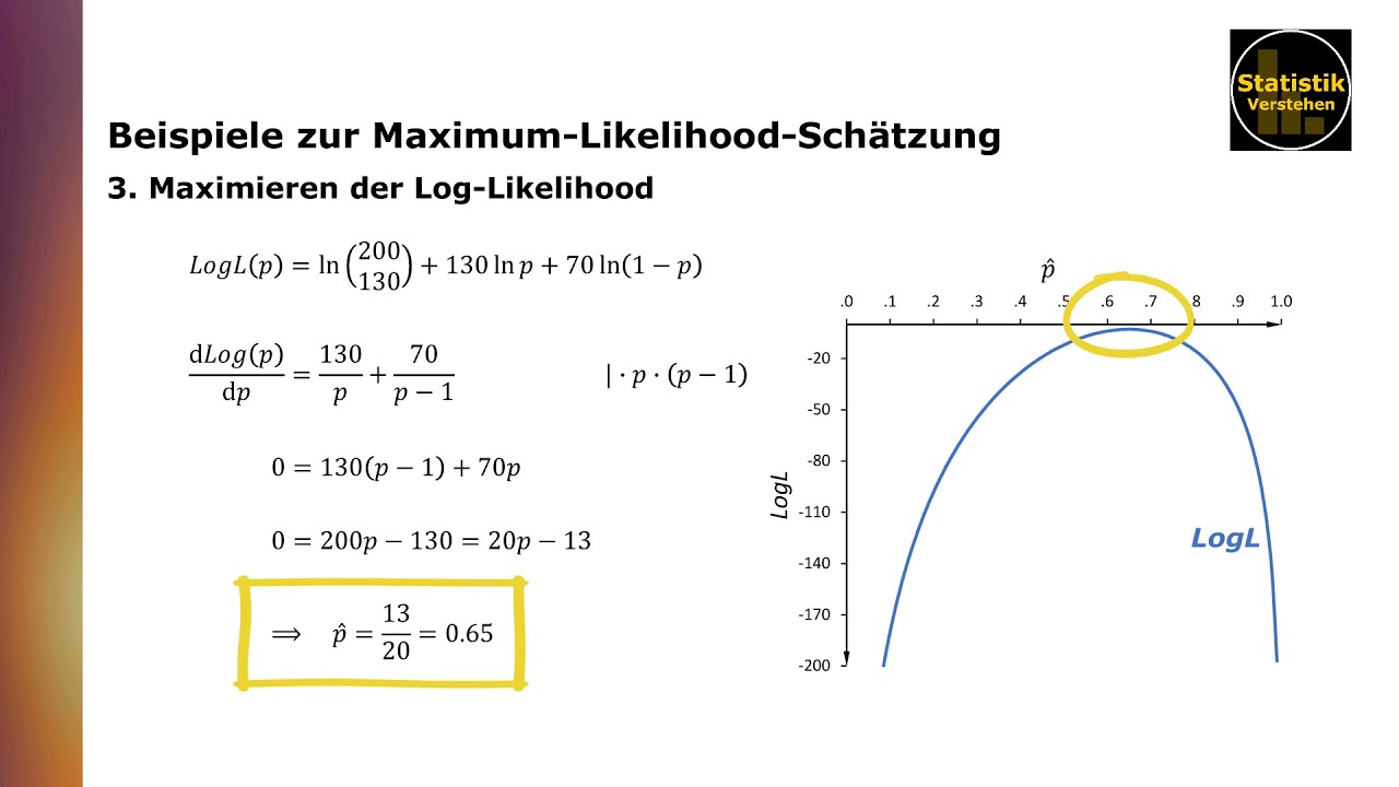 Beispiele Zur Maximum Likelihood Schatzung Youtube