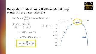 Beispiele Zur Maximum-Likelihood-Schätzung