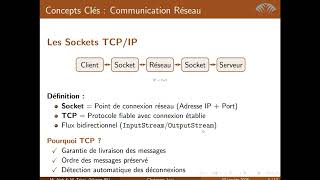 Application Chatroom Java | Sockets TCP & Multithreading | Projet Master ISI