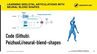 [SIGGRAPH 2021] Learning Skeletal Articulations with Neural Blend Shapes - Presentation