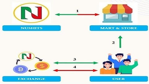 Cara Vote Gratis Crypto NUSHITS di COINSNIPER.NET