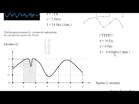 Видео: Кодирование звуковой информации