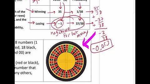 Math 101 Section 11.3 Lecture Video