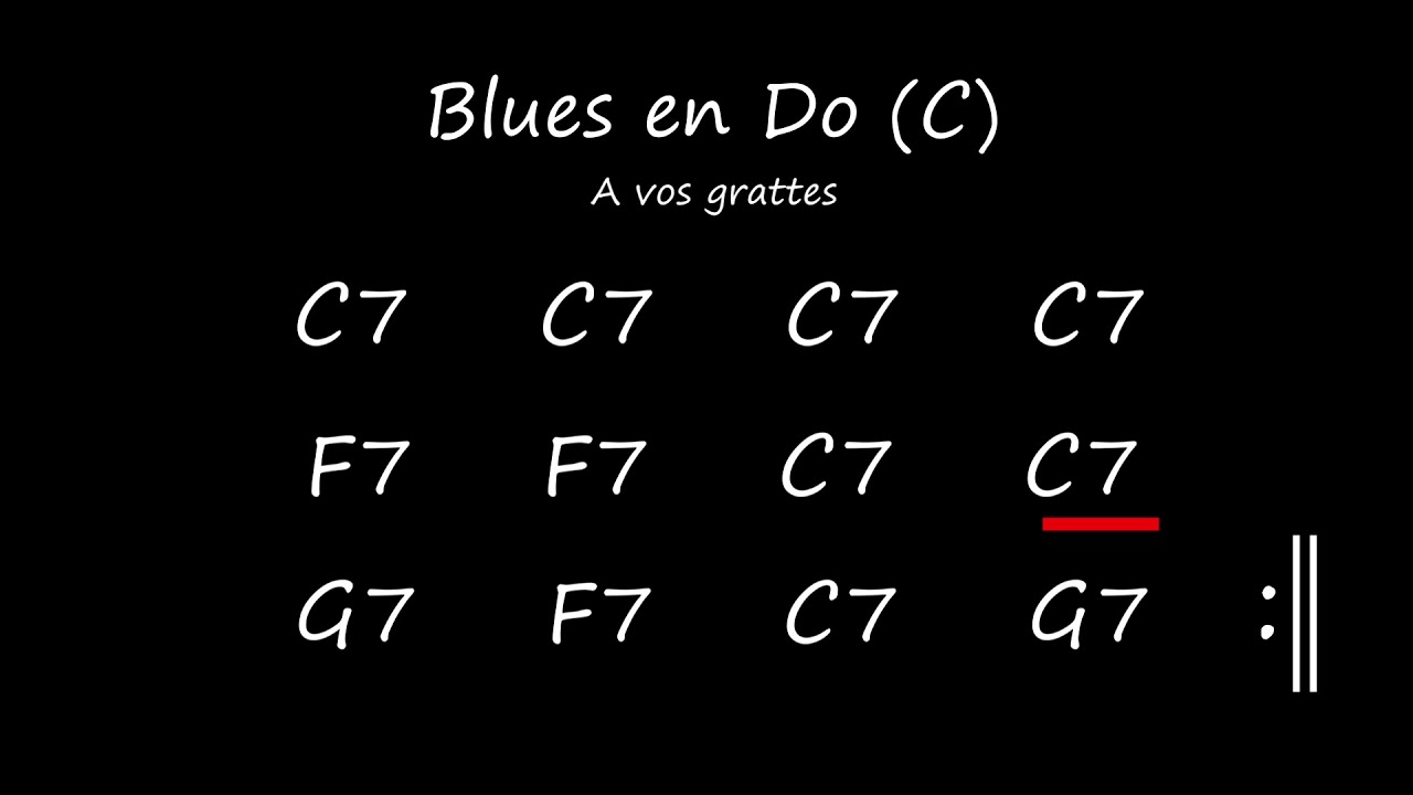 Blues Do C Backing Track