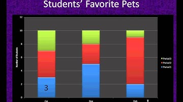 Reading Stacked Bar Graphs