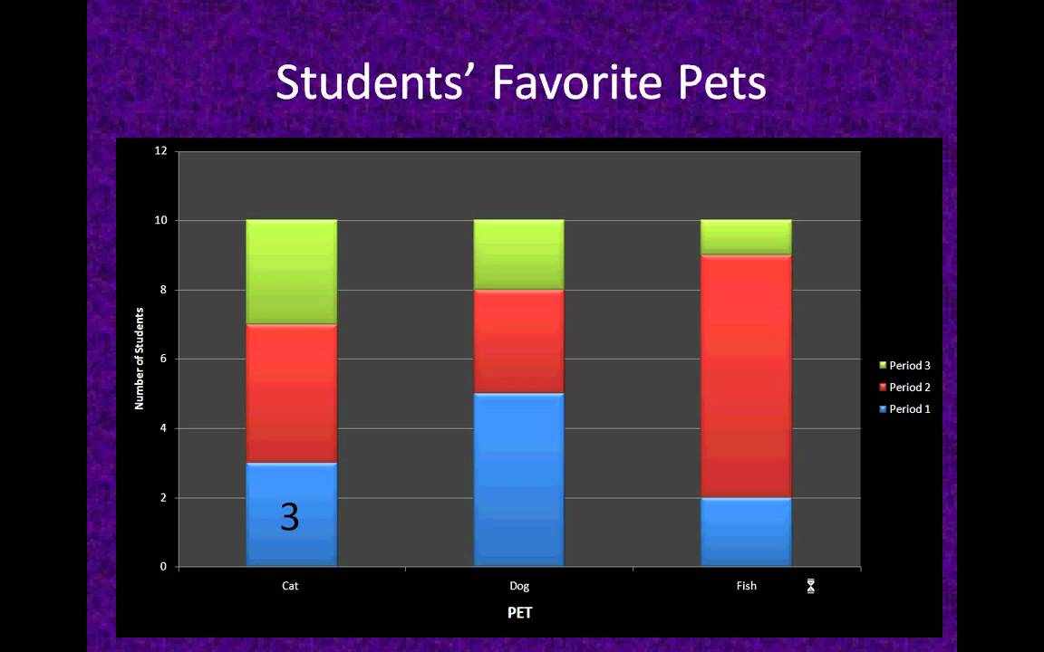 Reading Stacked Bar Graphs - YouTube