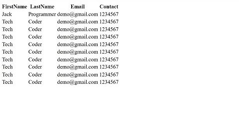 HTML Tables Tutorial for Beginners | Learn Table, TR, TH & TD Tags