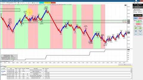 Filtering Trades: Keys To Success  100% Algorithmic Automated Trading Ninjatrader  BWT Autotrader V