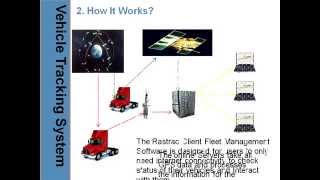 ANS Information Technology - VTS - Vehicle Tracking Systems screenshot 2