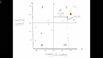 GEOG 3020 Lecture 21-2 Correlation Analysis I