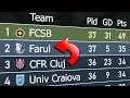 Romanian Liga I 2023/24 | Animated League Table 🇷🇴