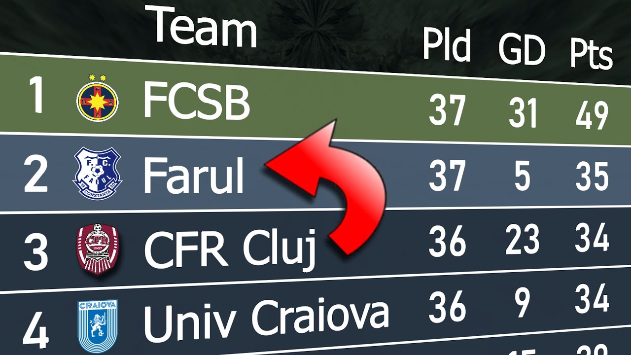 Fc Botosani League Table