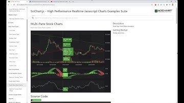 SciChart.js - Fast JavaScript Charts Progress Update Sept 2020