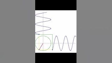 Graph of Sine and Cosine Functions