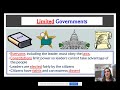 Limited vs Unlimited Governments: Understanding Power and Responsibility