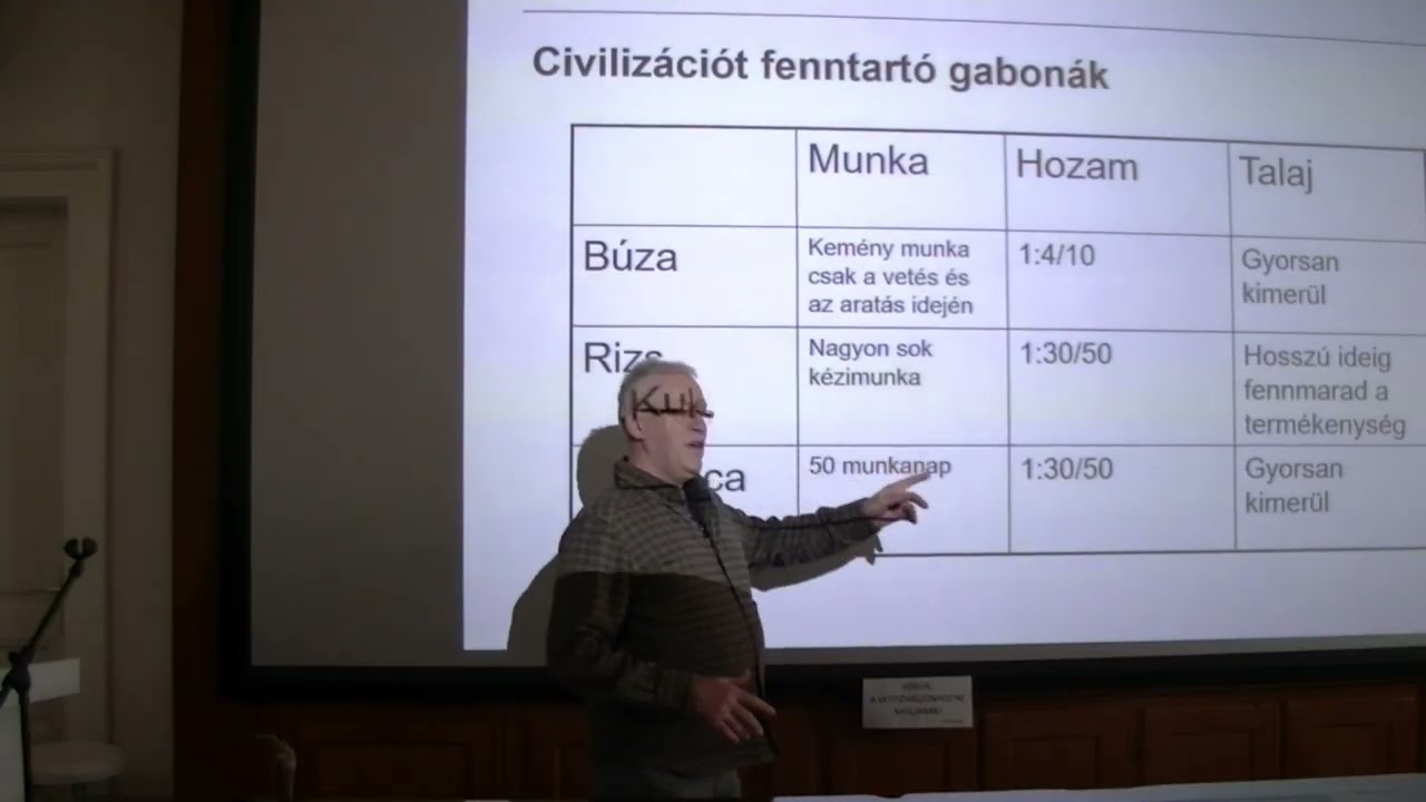 10. A Kárpát-medence klímatörténete: török háborúk kora, a vízszabályozások és a modernizáció