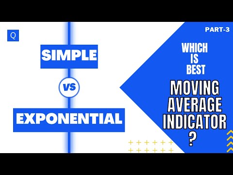 SMA vs EMA Indicator? | Which is best Indicator for trading | NIFTY & BANKNIFTY Backtesting | Python